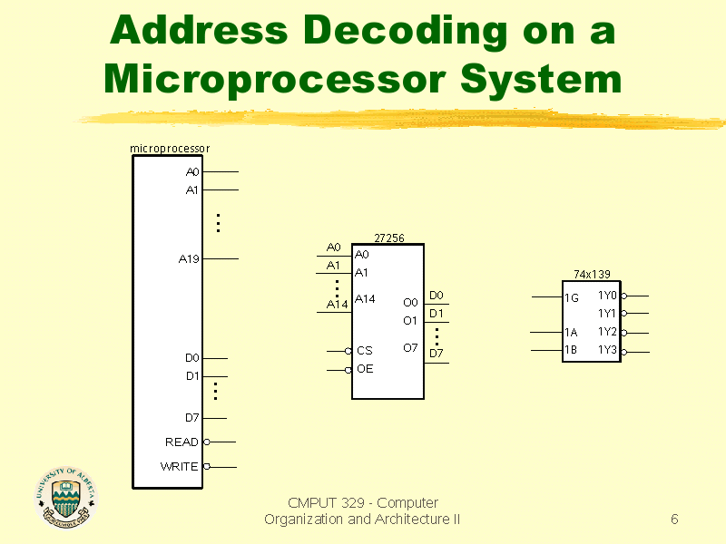 Address Decoding on a Microprocessor System
