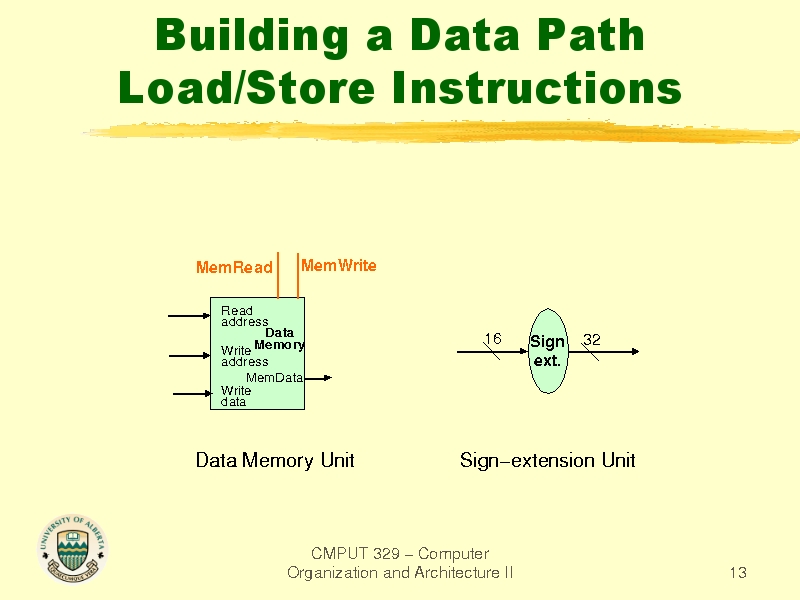 Building a Data Path Load/Store Instructions