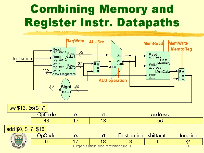 Combining Memory and Register Instr. Datapaths