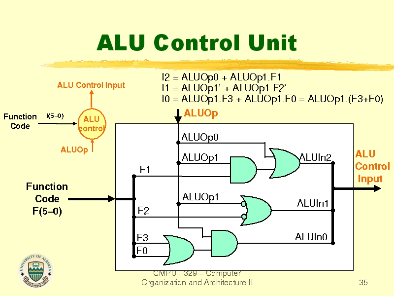 ALU Control Unit