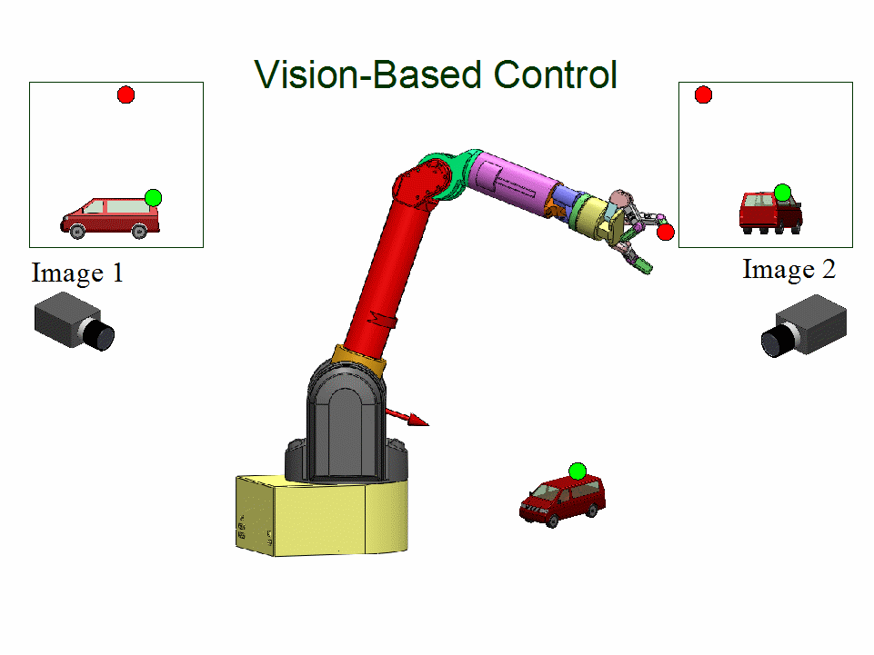 Uncalibrated Visual Servoing