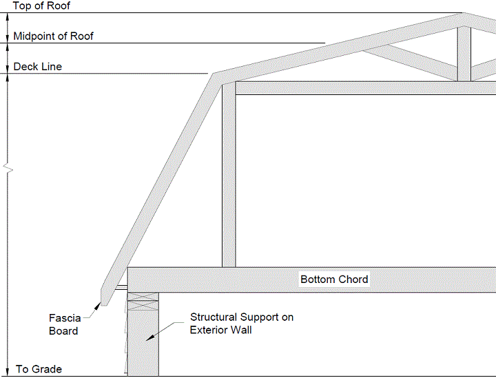 52. Height and Grade