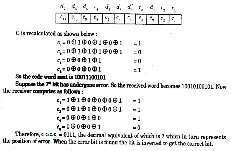 Hamming Code in Computer Network with Example