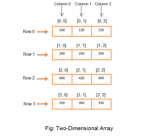 C Arrays Webeduclick