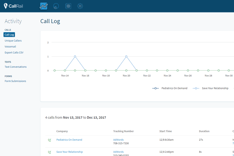 callrail Web Eminence
