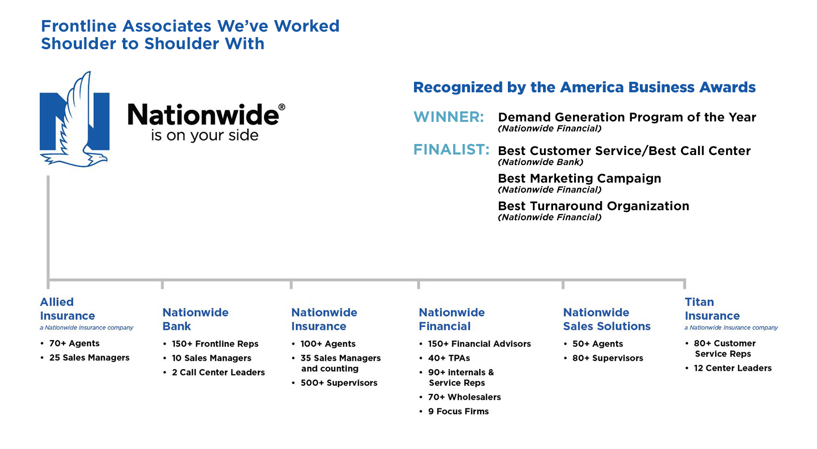 Nationwide er Associates