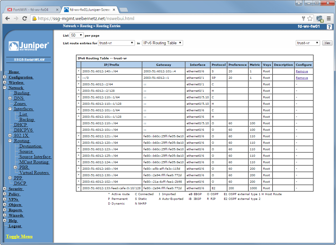 OSPFv3 Juniper SSG 08 Routing Entries