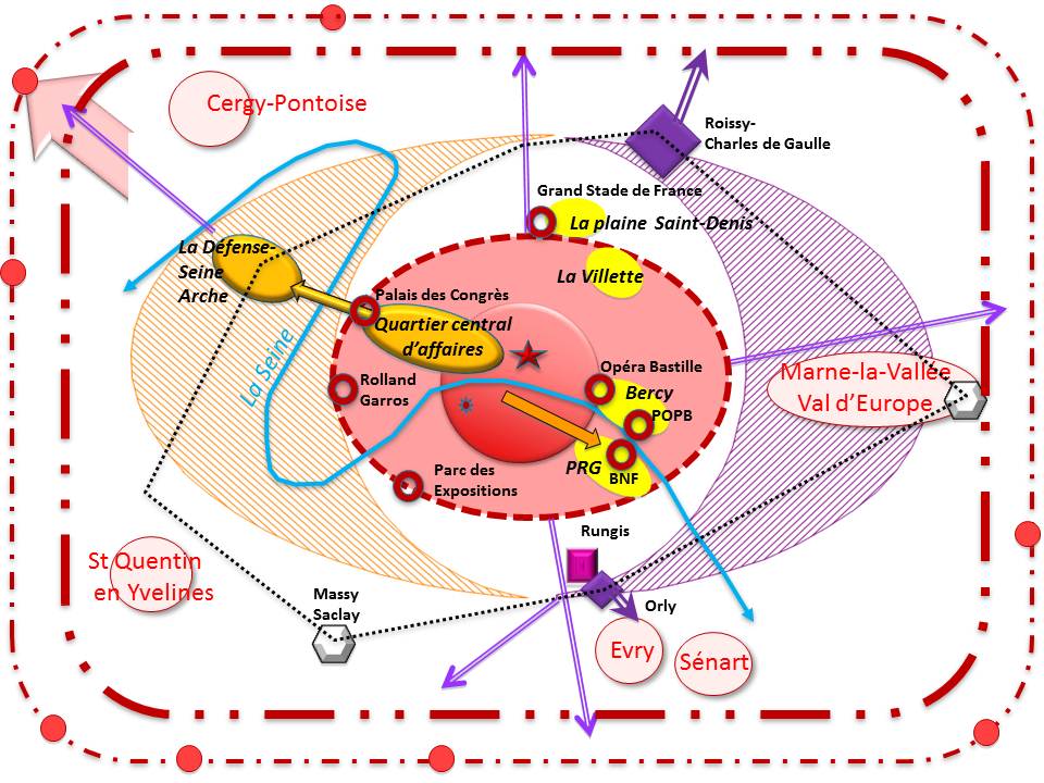 Schéma d'une ville mondiale londres