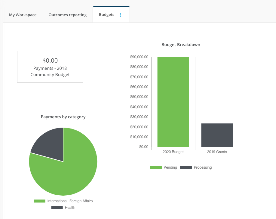Frequently Asked Questions Dashboards