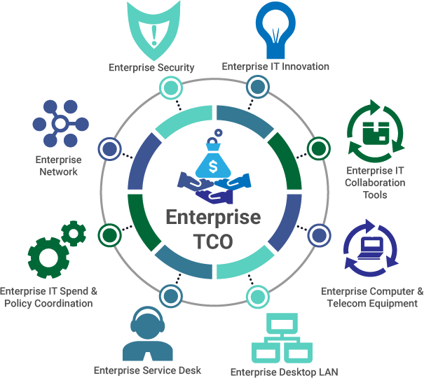 ITC Cost Model Department of Technology & Information (DTI) State