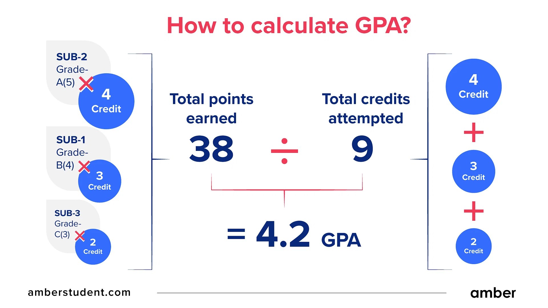 The Ultimate Guide What is GPA and Why Is it Important Amber