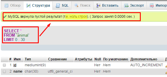 Как очистить базу данных MySQL от всякого шлака. Как очистить мусор в базе данных WordPress