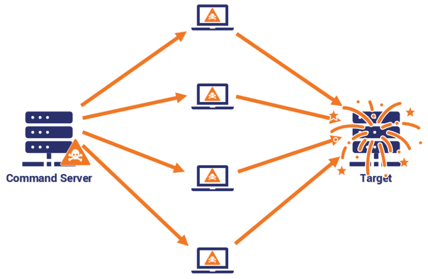 Best Network Access Control (NAC) Solutions for 2021 ForPC