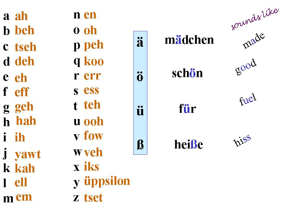 Index of /german/grammatik/alphabet