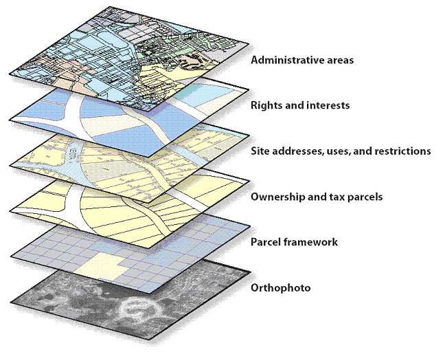 An overview of geodatabase design