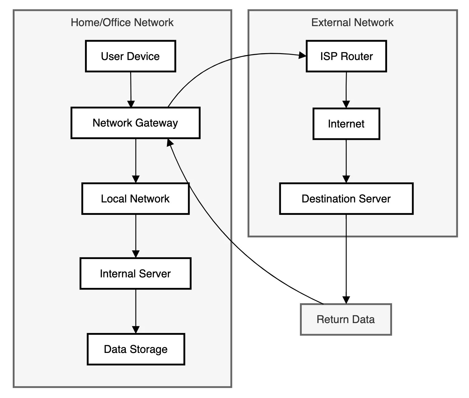 What is a Network Gateway?  Hosting Geeks' Blog