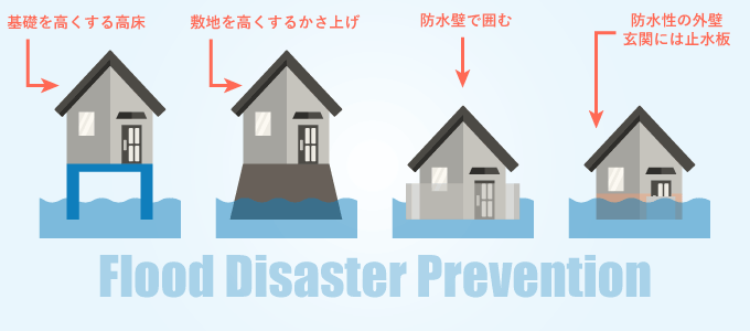 床上浸水の修理費用は1,300万円超え！？予期せぬ自然災害には保険でしっかりカバーしよう WebianLab