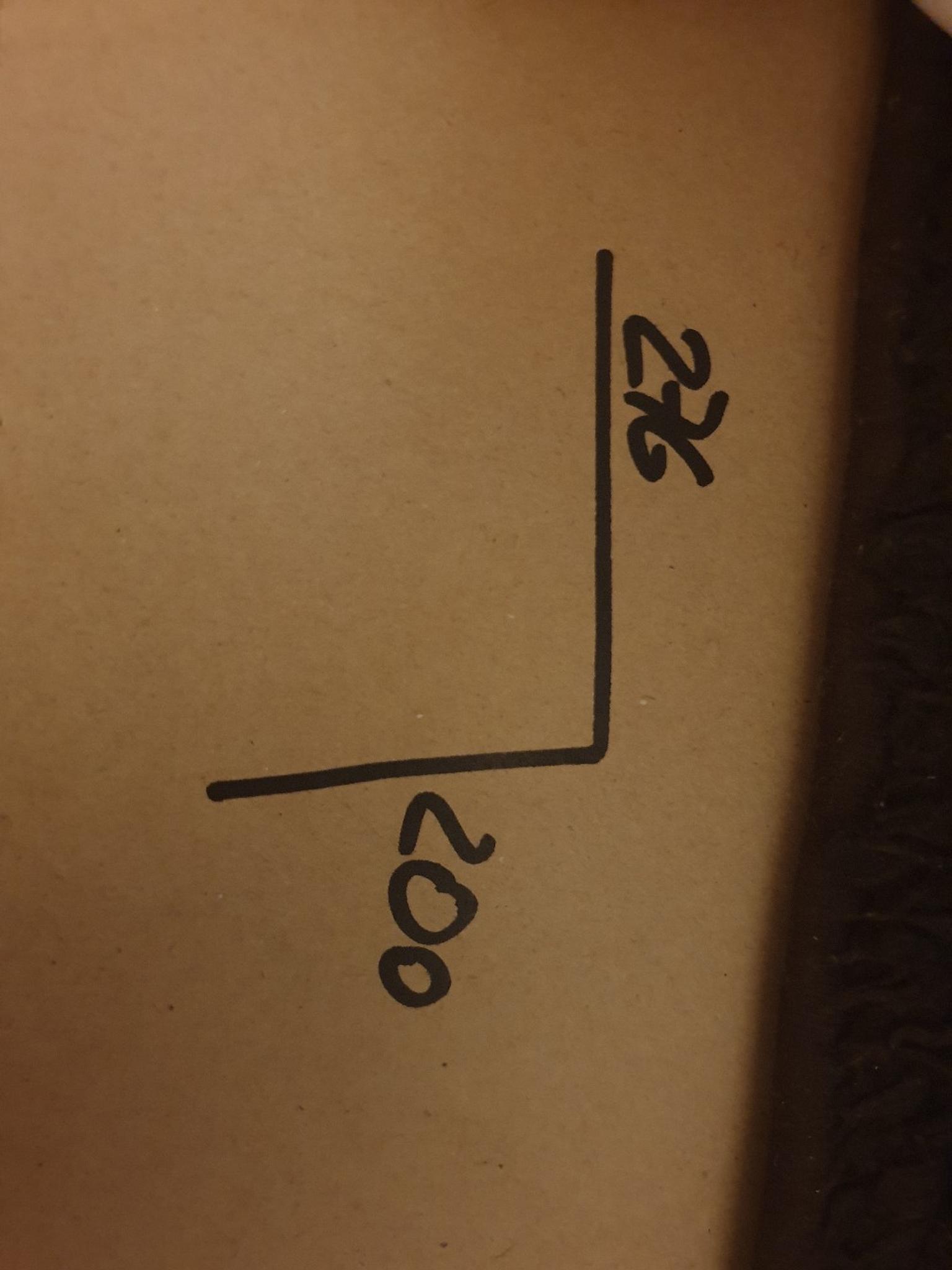 Ignis Backofen Symbole
