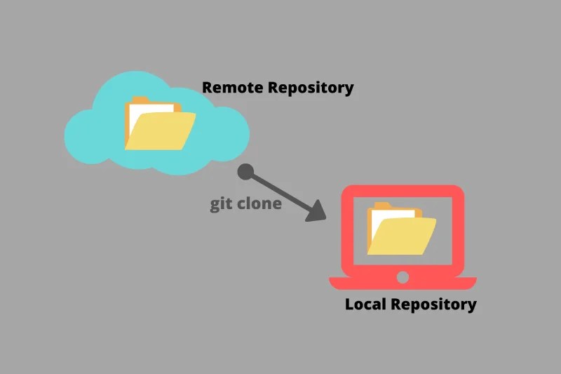 Invalid active developer path when trying to git clone WEBinP