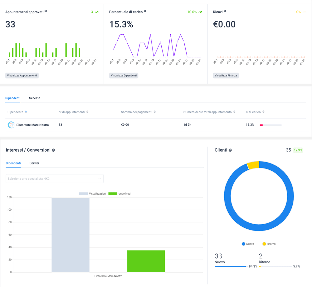 Miglior Plugin Wordpress Per Prenotazioni E Appuntamenti — Webipedia.it 920_x_1000_png