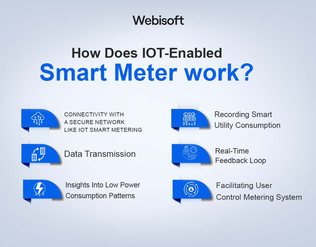 Smart Metering IOT Unveiling the Power of IOT Smart Metering