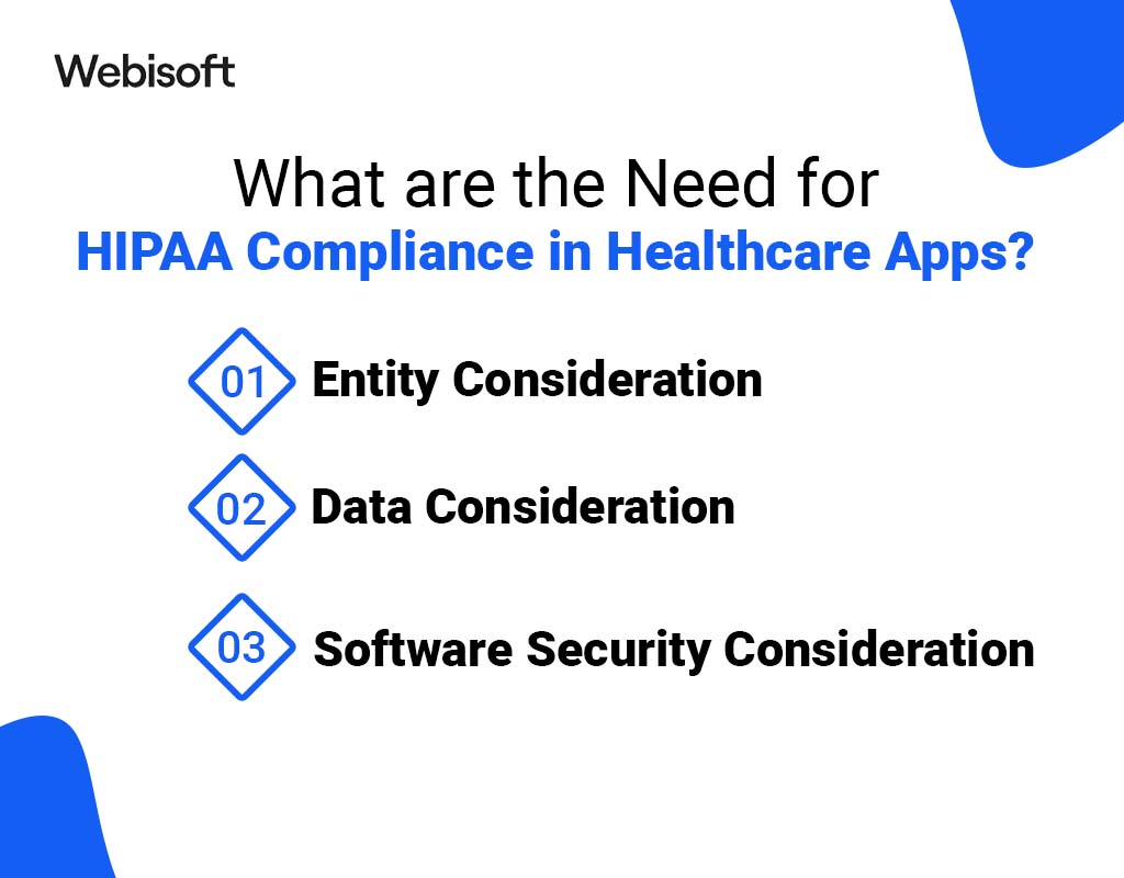 HIPAA Compliant Software Development A StepbyStep Guide Webisoft Blog(06)