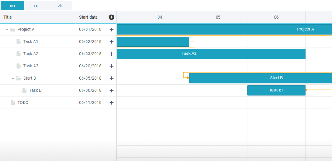 JavaScript Gantt Chart library | HTML5 Gantt JS | Webix