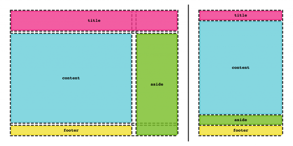 CSS Grid Layout A New Layout Module for the Web WebKit CSS Grid Layout A New Layout Module for the Web WebKit
