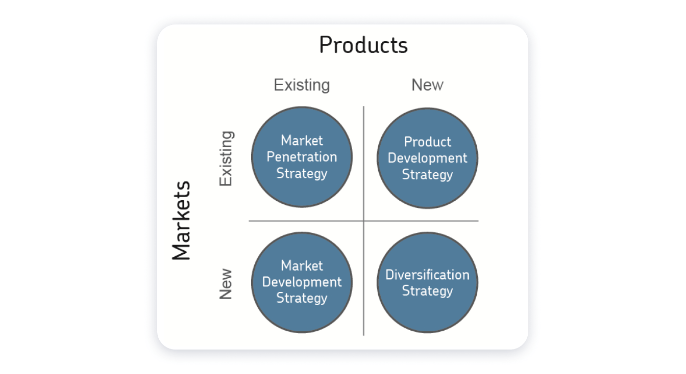 Product Development Strategy — Key Stages and Examples