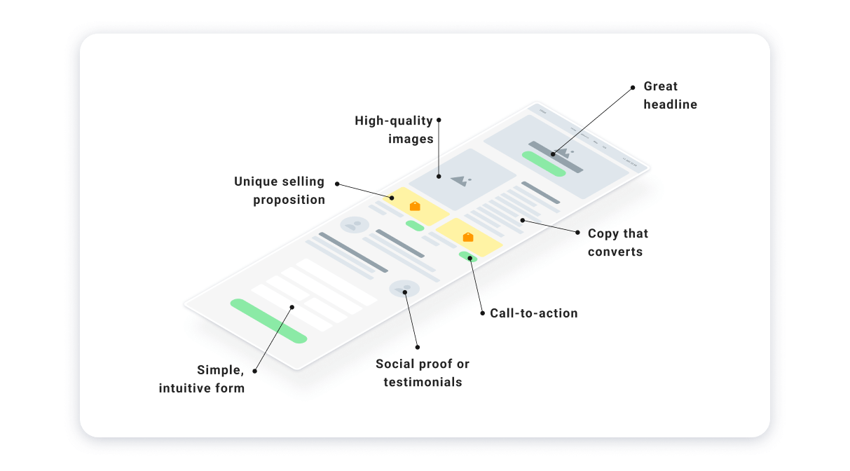 What Are The Key Components Of A Landing Page - Weblium Blog