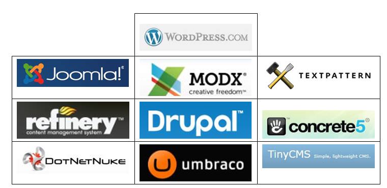 Weblizar Blog Update yourself with all the latest tech news revolving