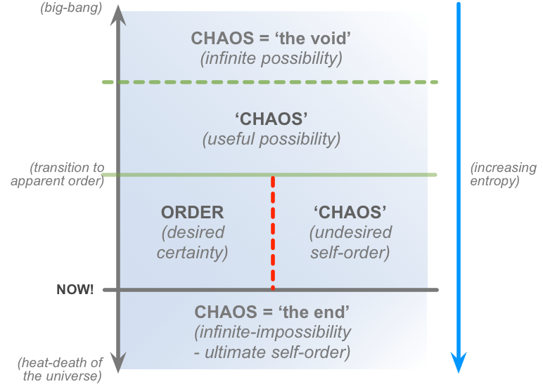 Three kinds of chaos LaptrinhX / News
