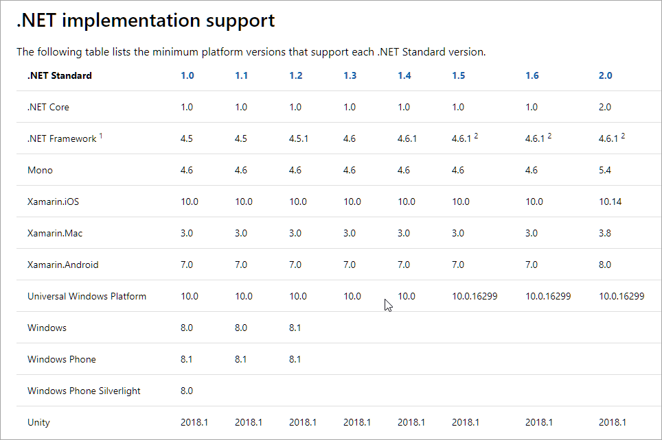 Using Standard with Full Framework Rick Strahl's  Log
