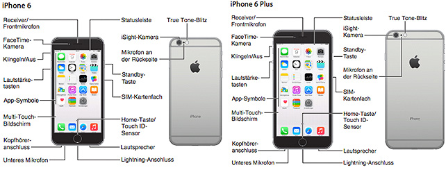 iPhone 6 & iOS 8 Handbuch auf Deutsch (Download) l Weblogit