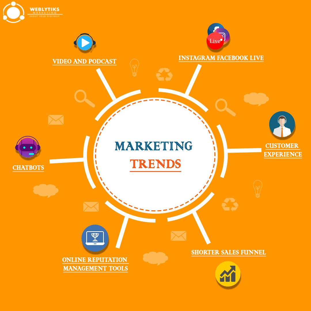 What Are Emerging Marketing Trends?