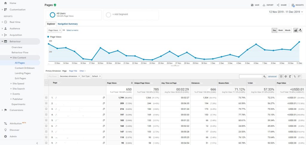 Analyze Demographics and Interests data Analytics Help Google