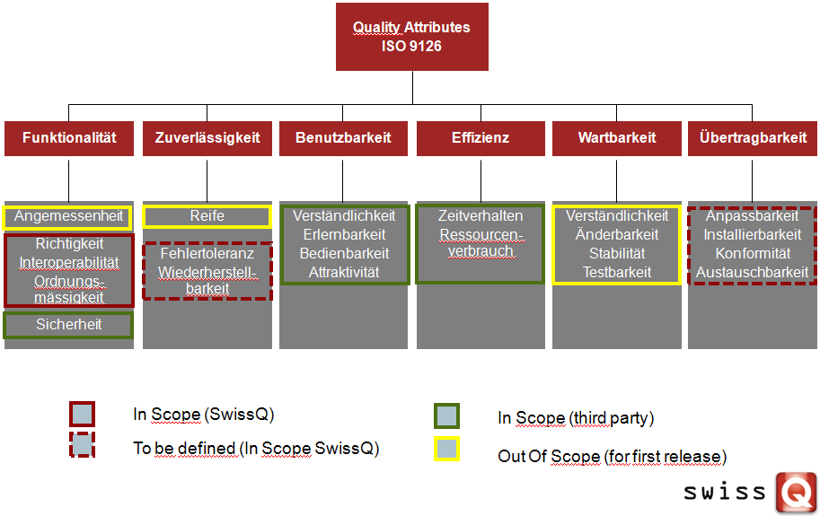 Scrum & Testing Vanilla.ch von Ringier (Liip, SwissQ) Scrum & Testing Vanilla.ch von Ringier (Liip, SwissQ)