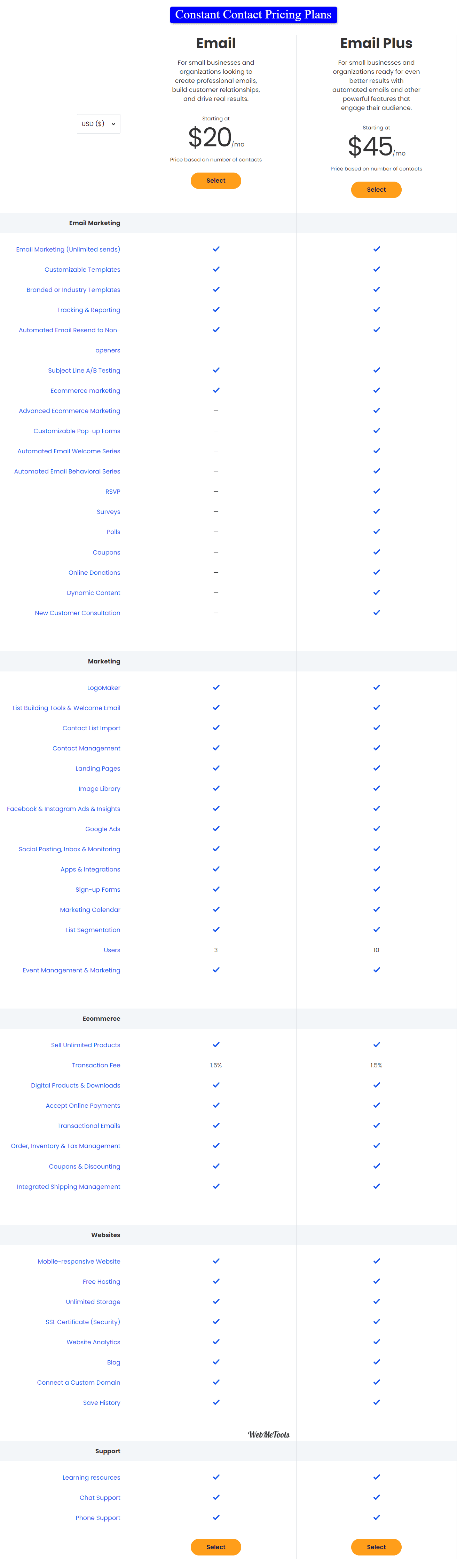 10+ Constant Contact Alternatives & Competitors 2021