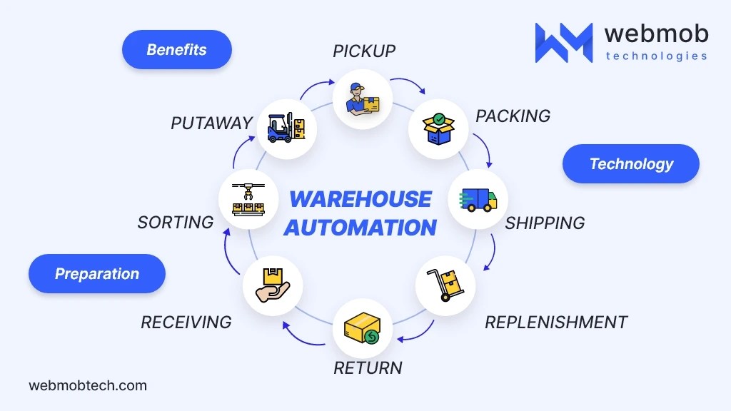 The Advantages of Warehouse Automation Boost Your Business Efficiency