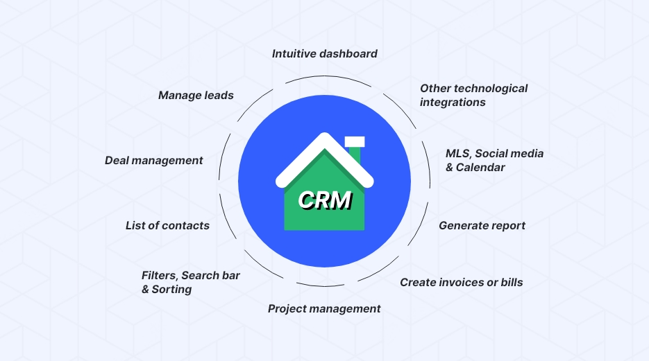 CRM in Real Estate Features and Benefits Mob Technologies