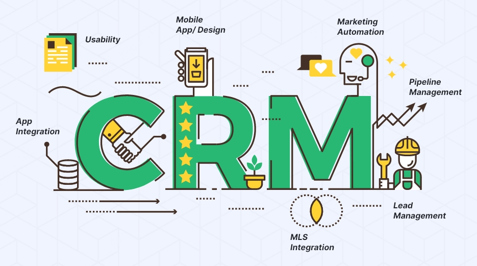 CRM in Real Estate Features and Benefits Mob Technologies