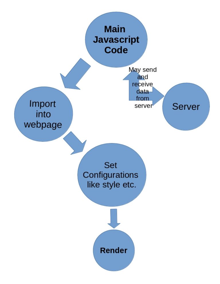 Learn how to create Javascript Embedable Widgets without depending on external services