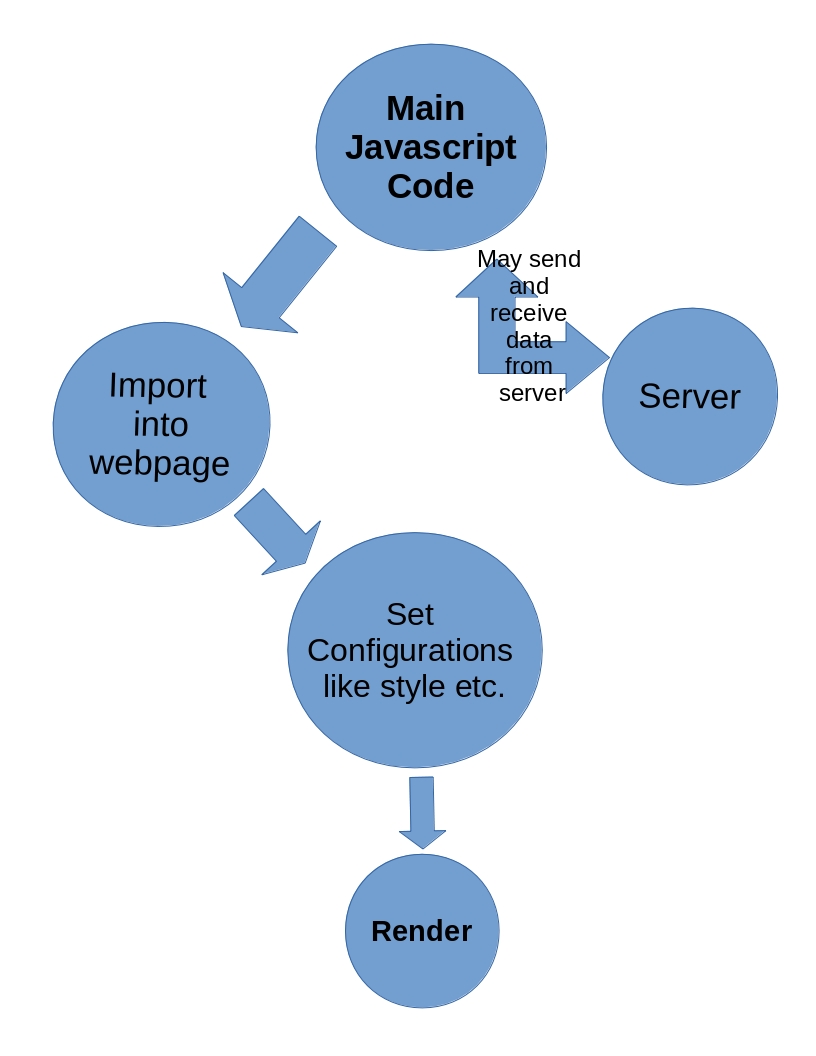 Learn how to create Javascript Embedable Widgets without depending on