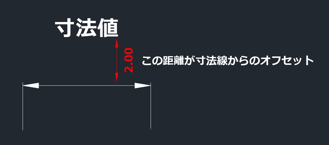 AutoCADで寸法値や文字の書式設定を行う方法と定義したスタイルを一括適用する方法 ｜ Web Monster