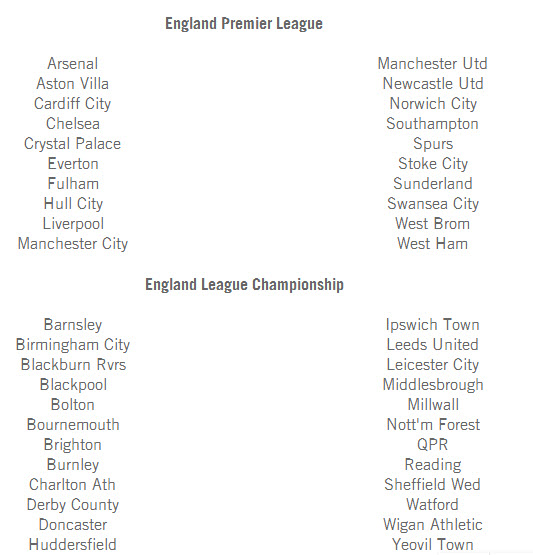 FIFA 14 Licensed Clubs And Leagues List Revealed By EA Sports much