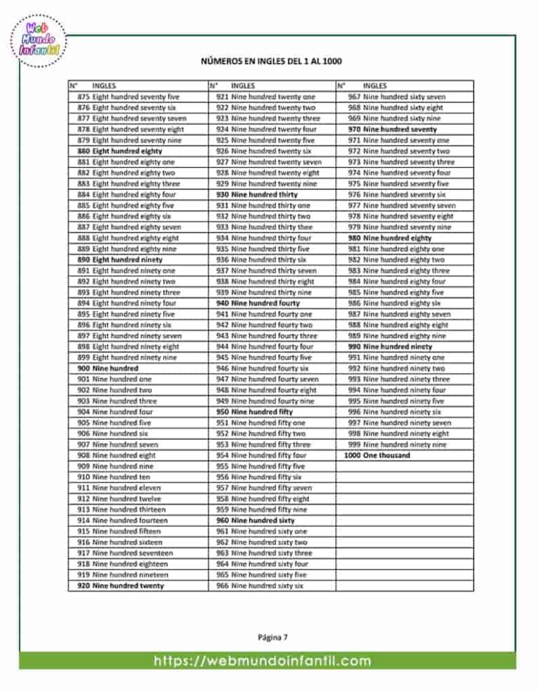 Números en inglés del 1 al 1000 escritos y pronunciación