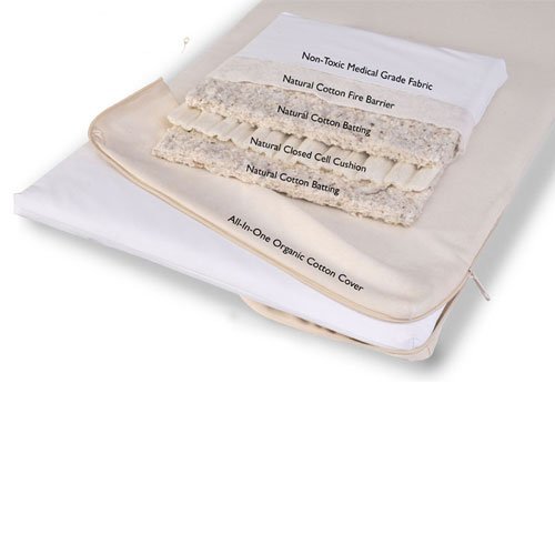 Guide to Buying a Mattress