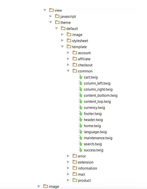 Twig Template coming in OpenCart 2.3