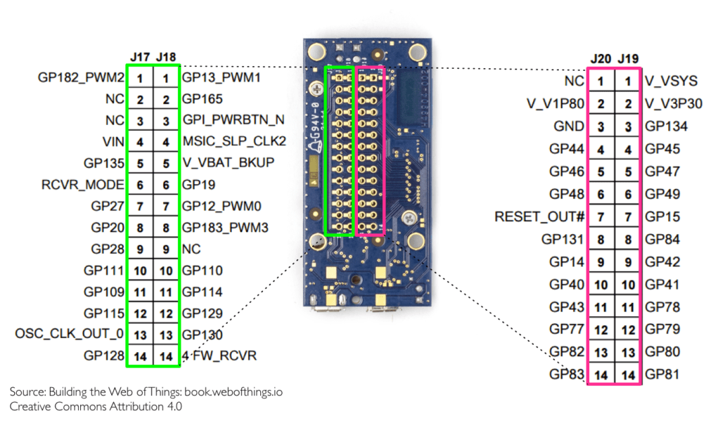 Node.js, GPIO and the Raspberry Pi  of Things