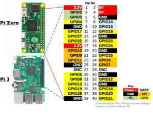 Node.js, GPIO and the Raspberry Pi – Web of Things